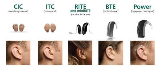 Ακουστικά βαρηκοΐας